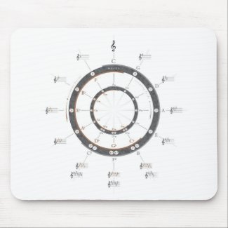 Circle of Fifths Mouse Pad